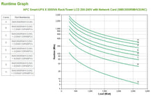 APC Smart-UPS alimentation d'énergie non interruptible Interactivité de ligne 3 kVA 2700 W 9 sortie(s) CA