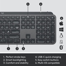 Logitech MX Keys combo for Business Gen 2 clavier Souris incluse RF sans fil + Bluetooth QWERTZ Suisse Graphite Logitech