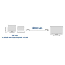 ACT AC3909 câble HDMI 2 m HDMI Type A (Standard) Noir ACT