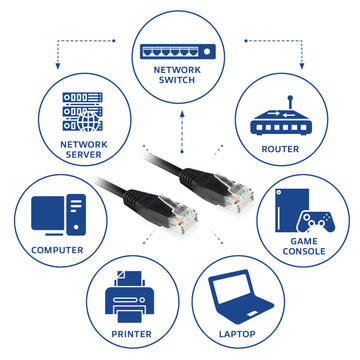 ACT AC4010 câble de réseau Noir 10 m Cat6 U/UTP (UTP)