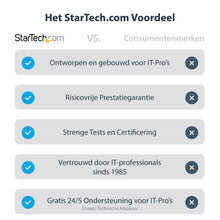 StarTech.com NOTECONS02 commutateur écrans, claviers et souris Noir