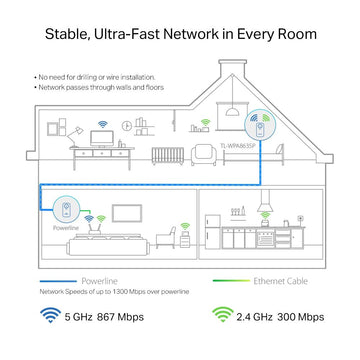 TP-Link AV1300 1300 Mbit/s Ethernet/LAN Wifi Blanc 1 pièce(s) TP-LINK