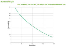 APC Back-UPS CS 325 w/o SW 0,325 kVA 210 W APC