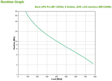 APC BR1300MI alimentation d'énergie non interruptible Interactivité de ligne 1,3 kVA 780 W 8 sortie(s) CA